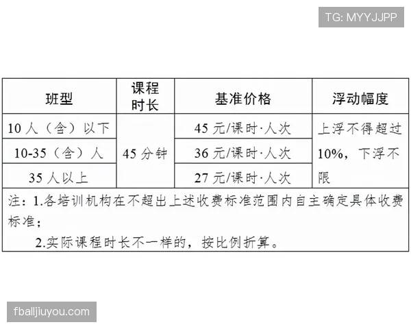 青训规则中关于年龄分组和训练强度的具体判定标准解析